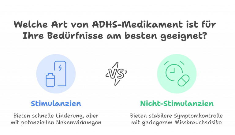 Visualisierung zum Vergleich von ADHS Medikamenten in der Schweiz: Stimulanzien bieten schnelle Wirkung, Nicht-Stimulanzien sorgen für stabile Kontrolle. Ideal zur Entscheidungsfindung für Patient:innen mit ADHS in der Schweiz.