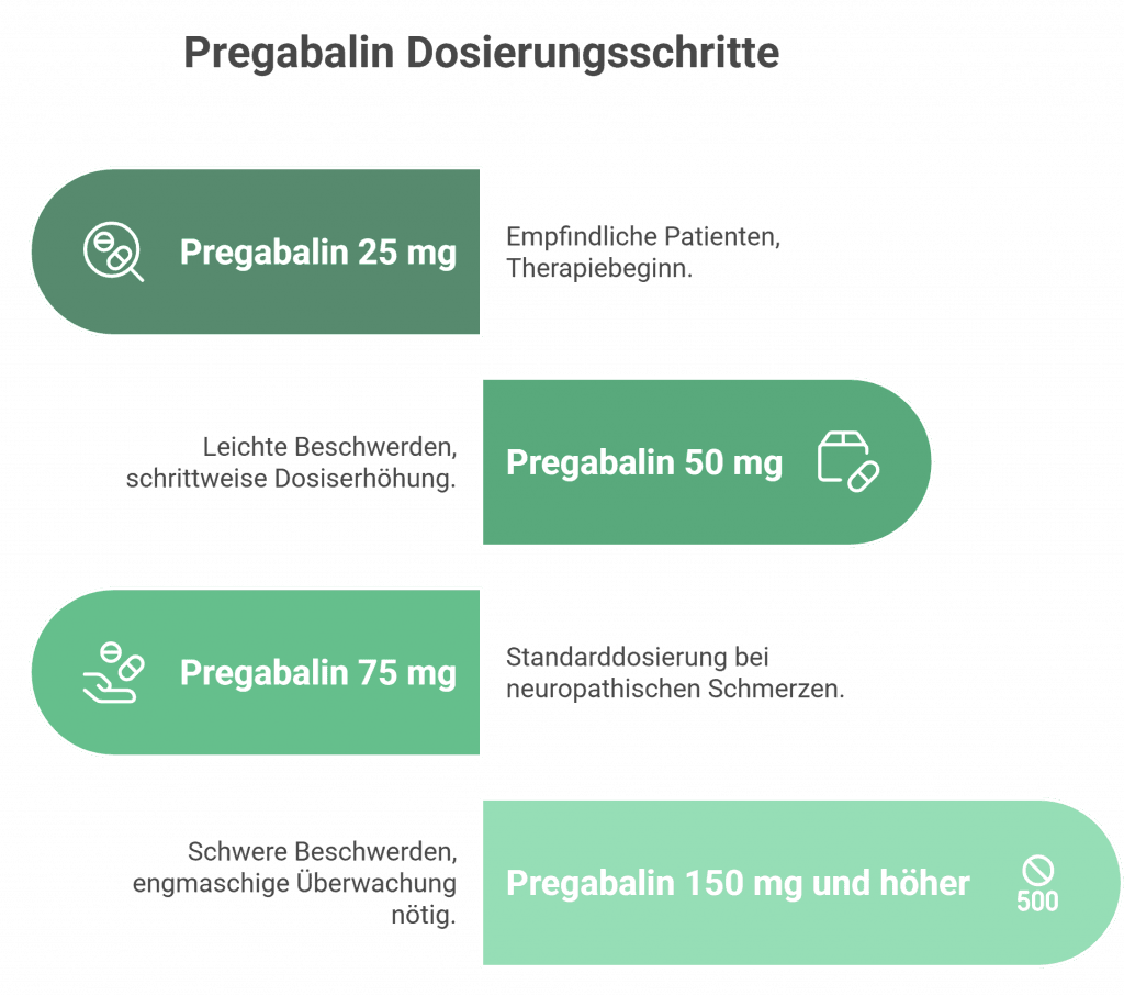 Darf Man Mit Pregabalin Autofahren
